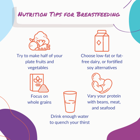 Nutrition Tips for Breastfeeding